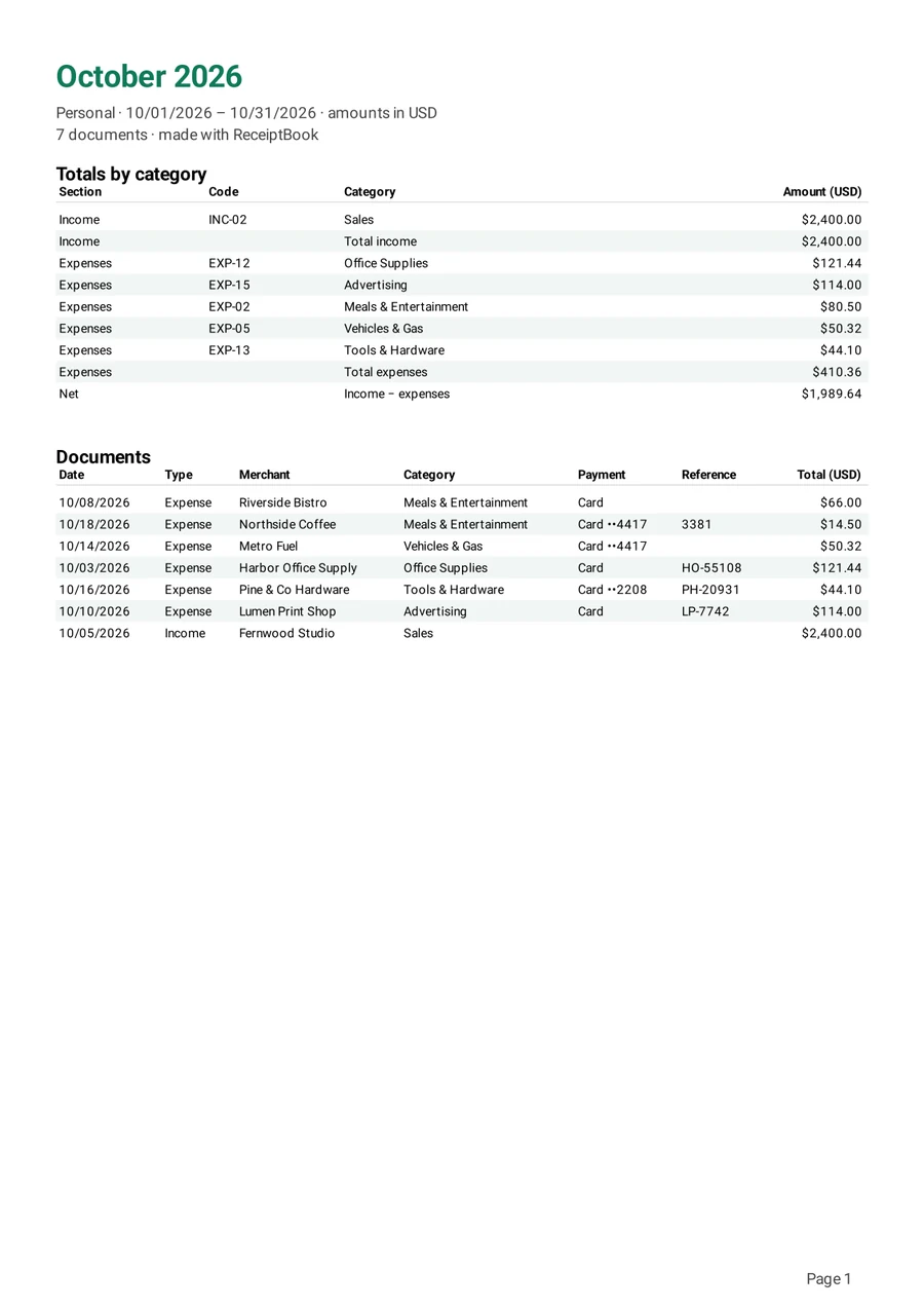 The October 2026 PDF report: totals by category, then every document with date, merchant, category, payment and total.